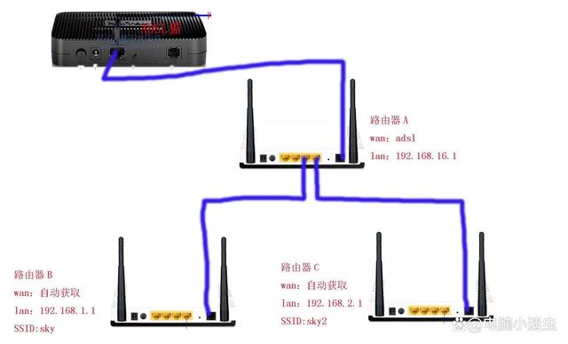 郑州电信、郑州电信宽带、郑州电信宽带办理